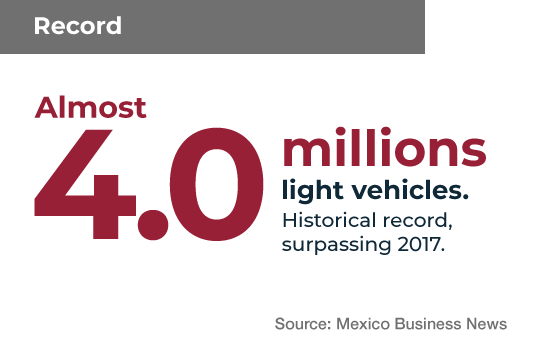 DATO 2 MEX DATO 2 MEX